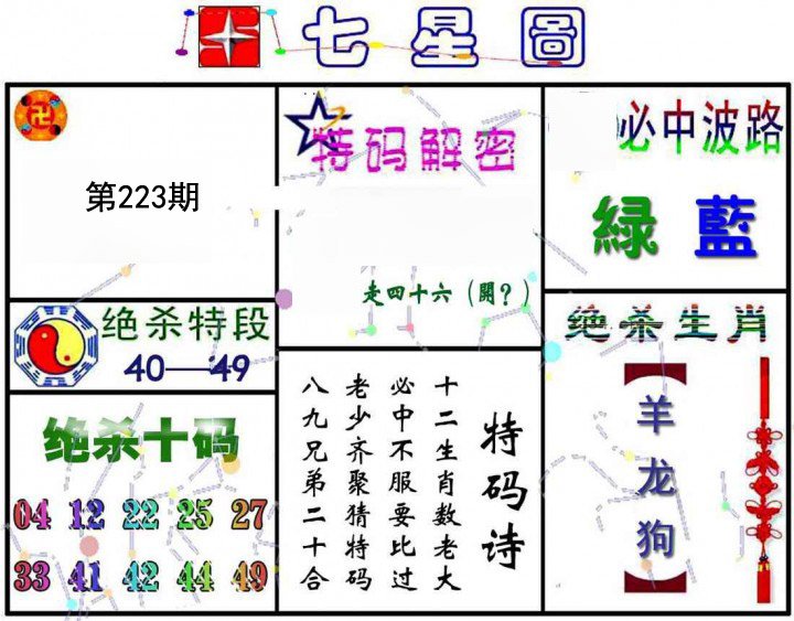 七星图