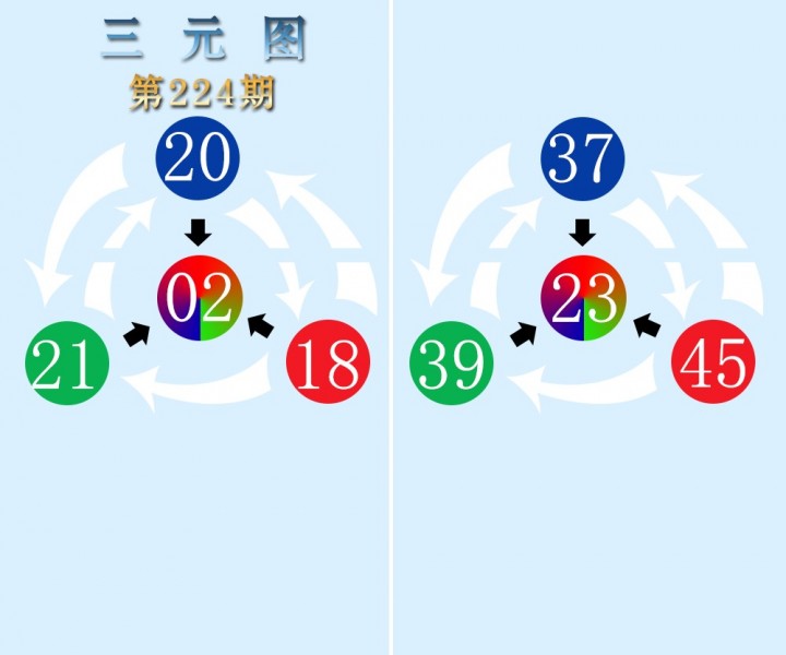 三元图