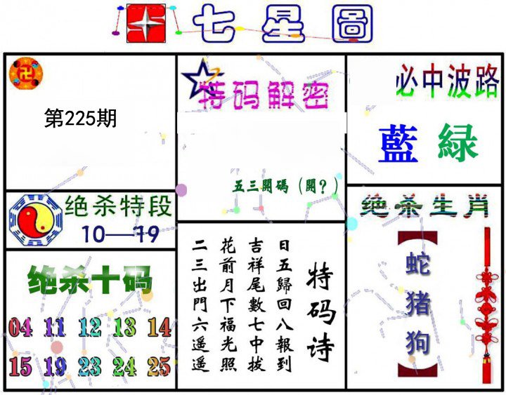 七星图