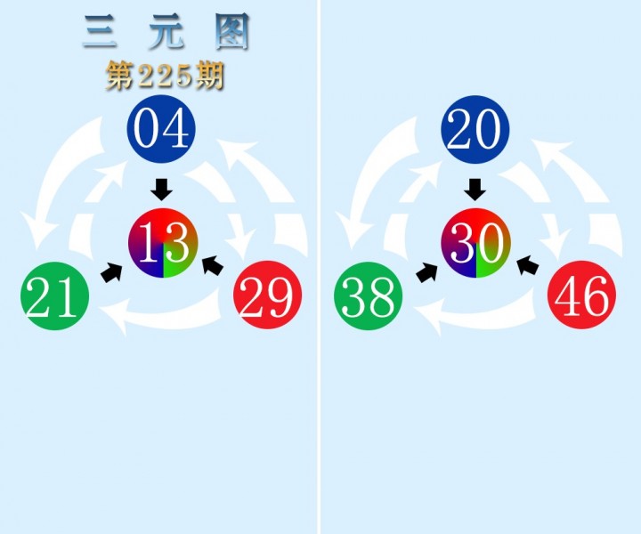 三元图