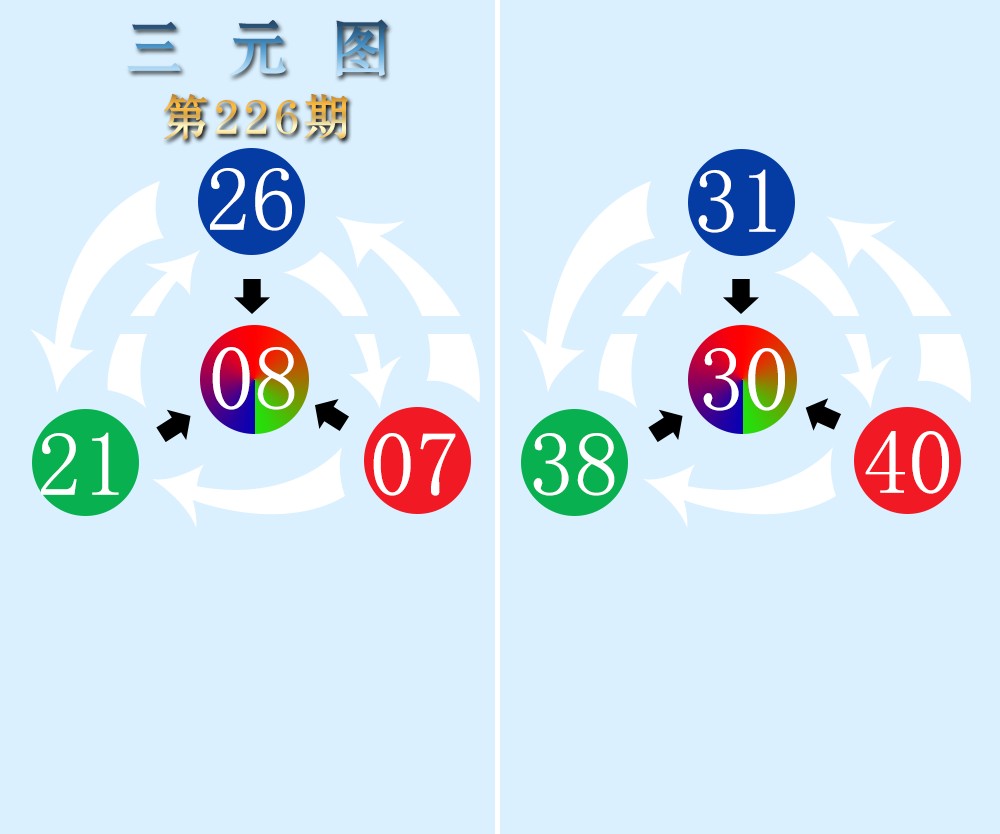 三元图