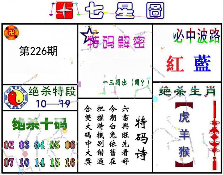 七星图