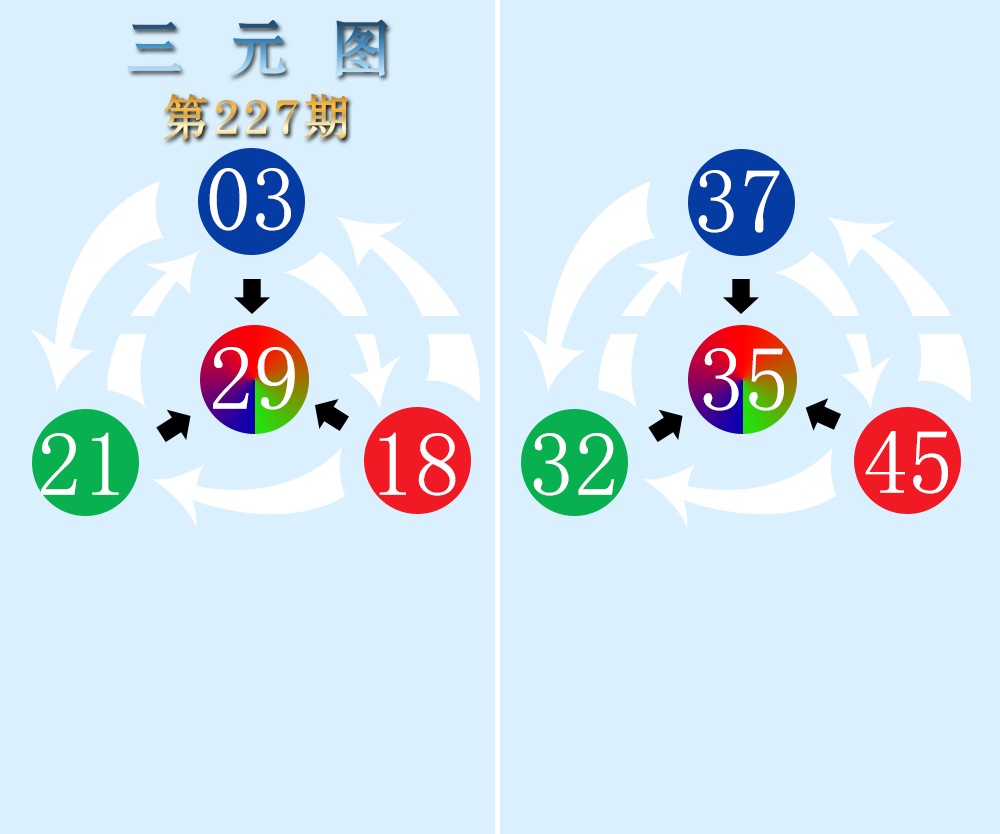 三元图