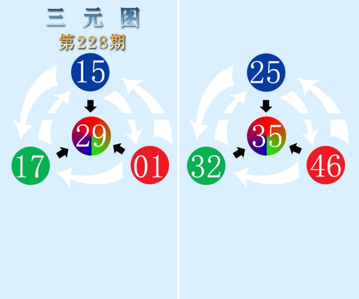 三元图