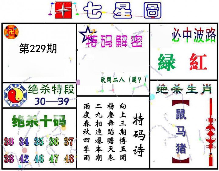 七星图