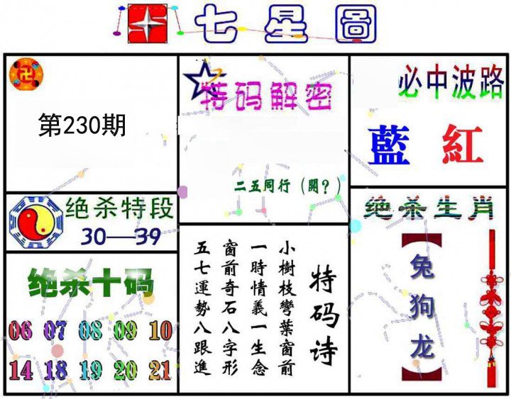 七星图