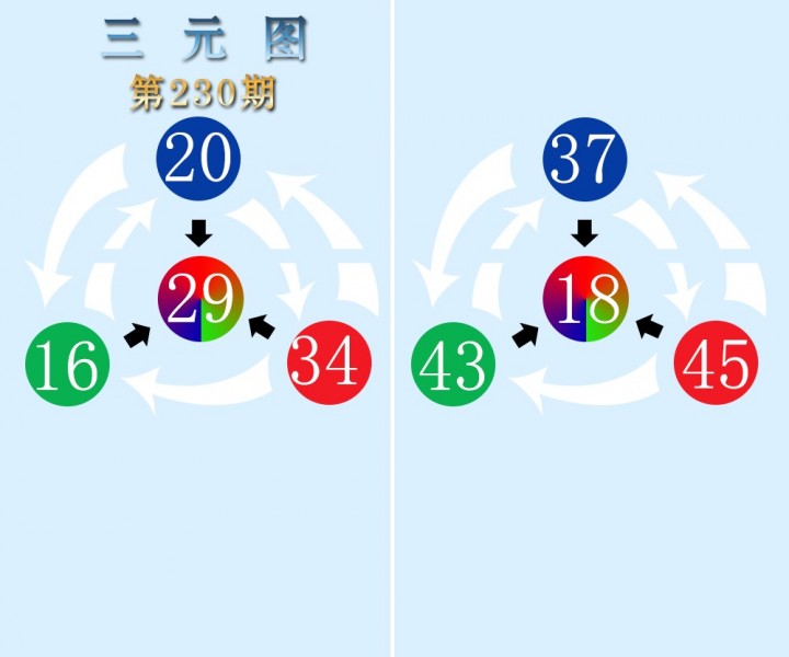 三元图