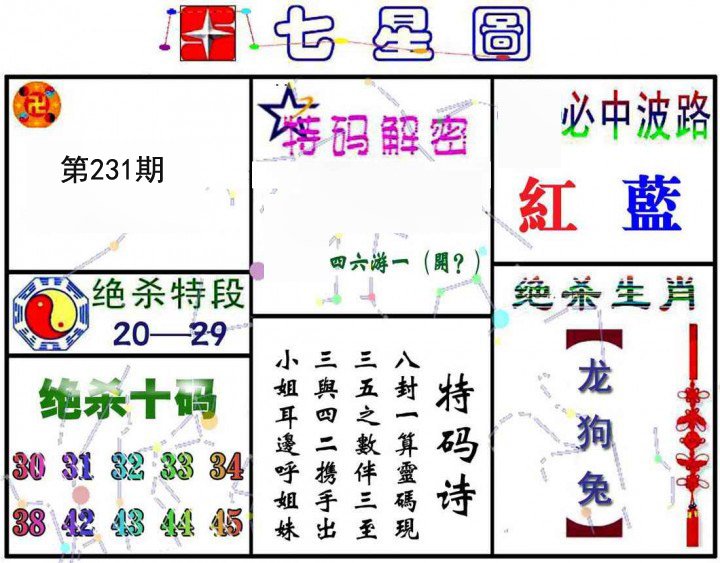 七星图