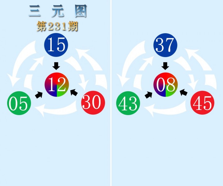 三元图