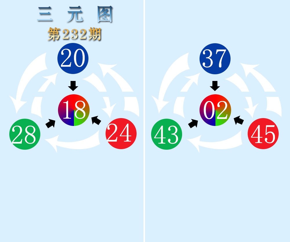 三元图