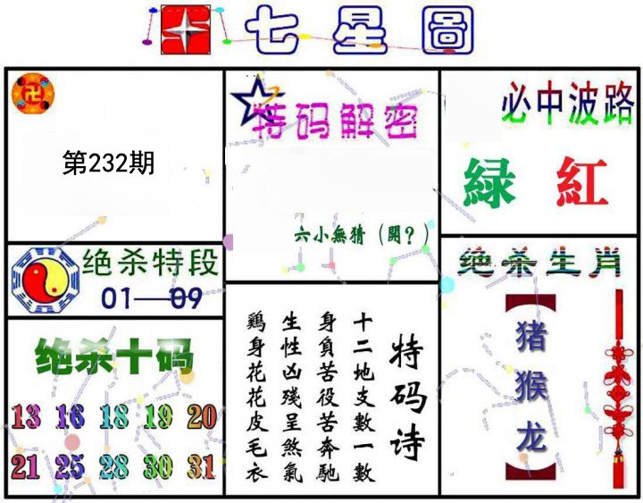 七星图