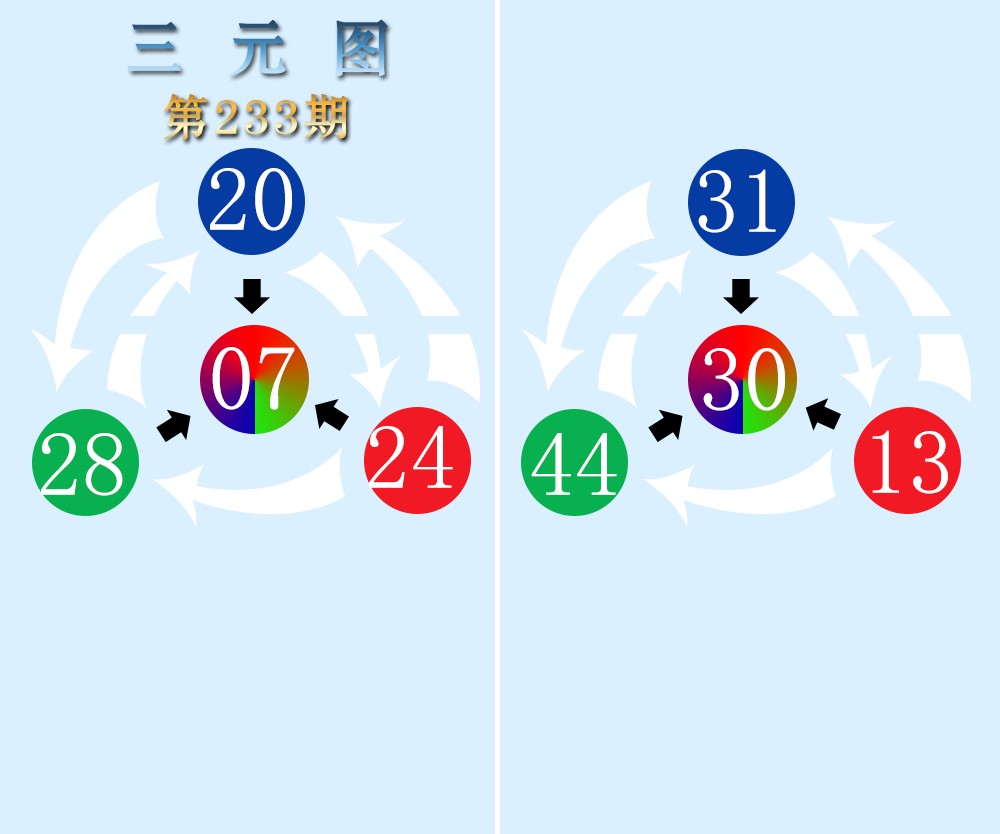 三元图