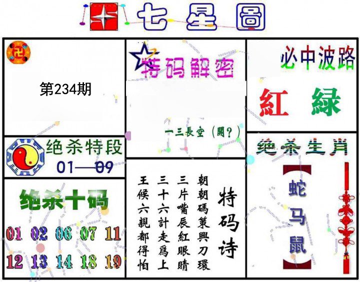 七星图