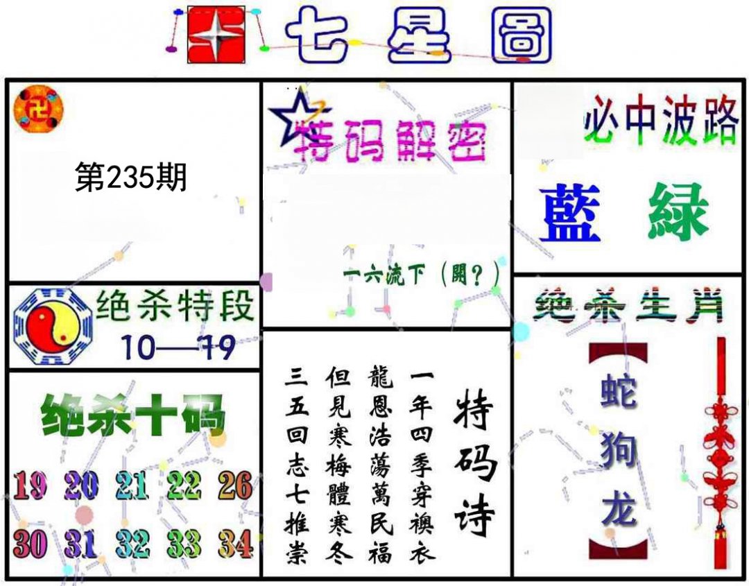 七星图