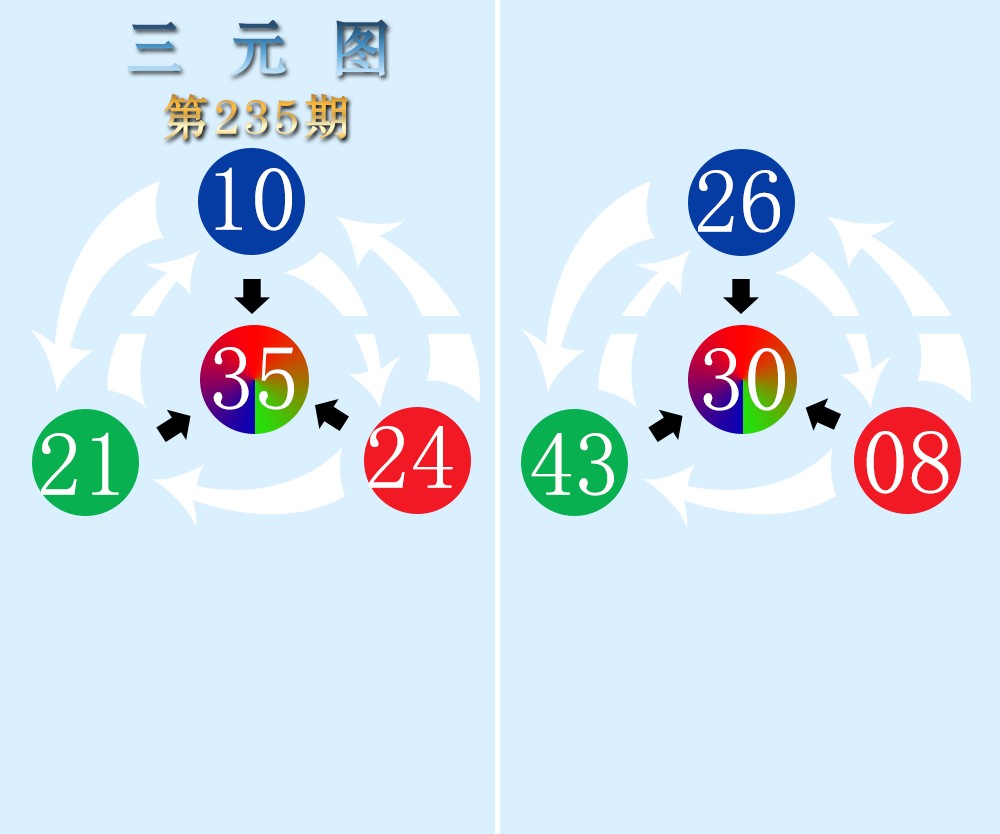 三元图