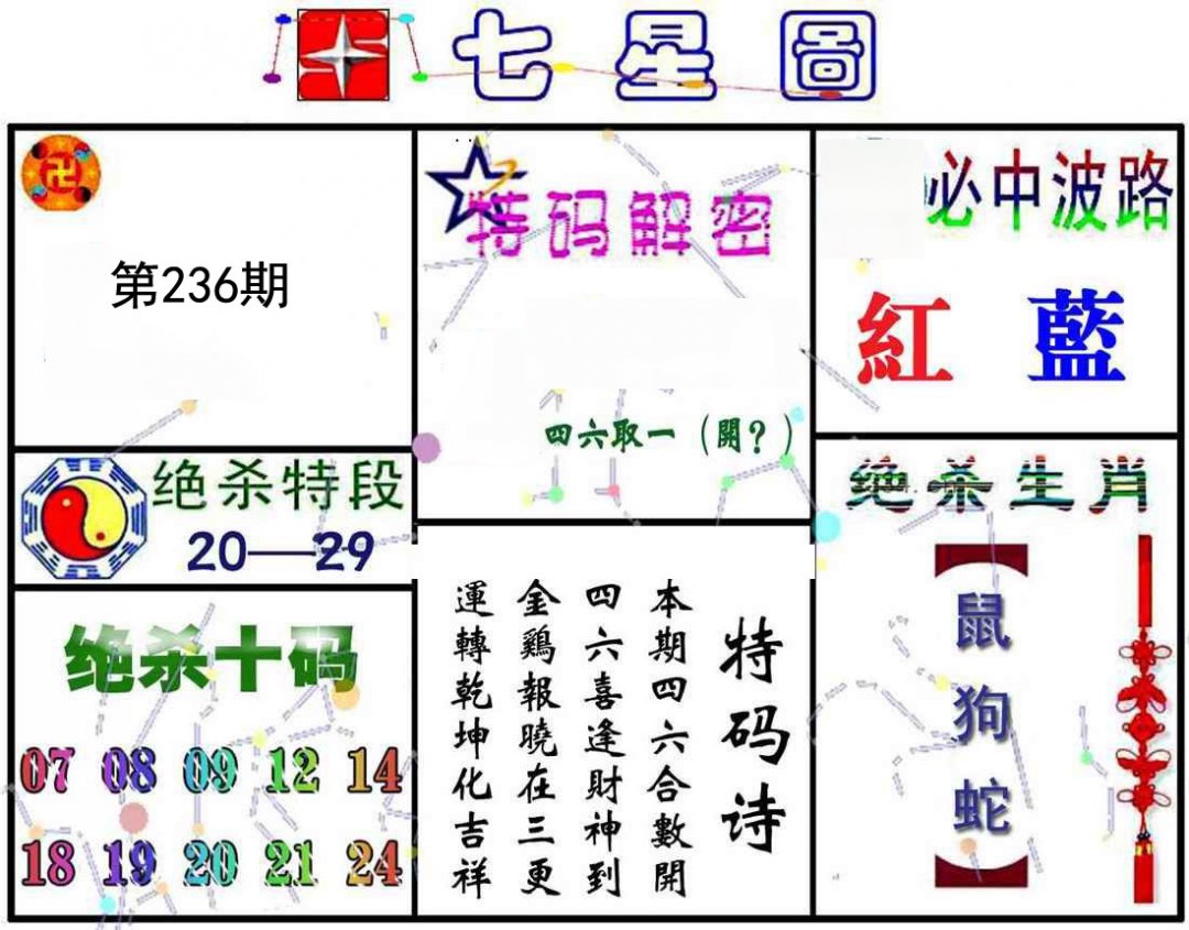 七星图
