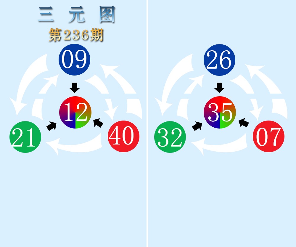 三元图