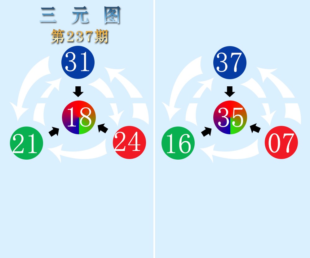 三元图