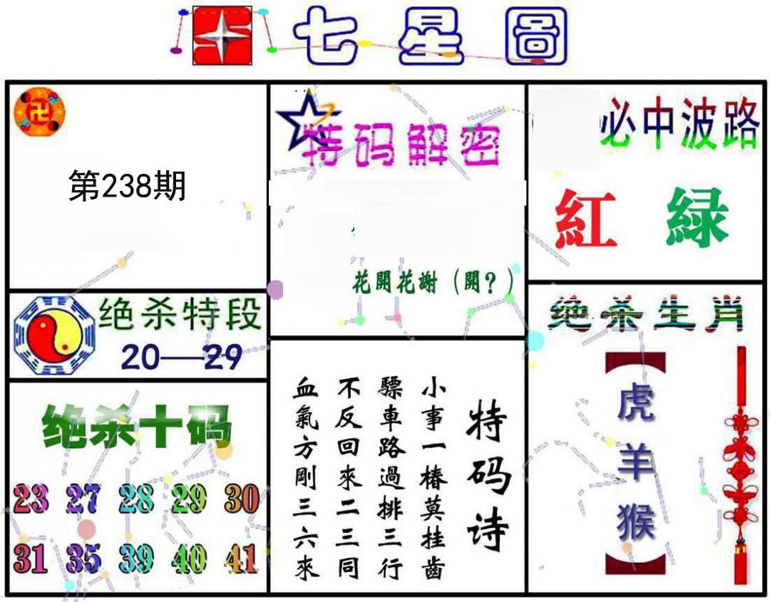 七星图