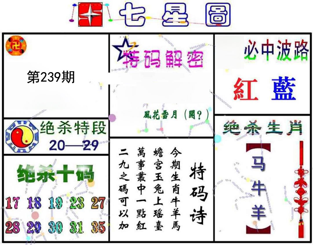 七星图
