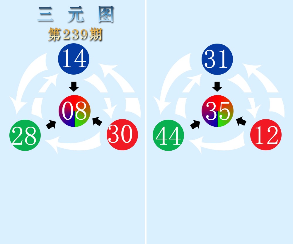 三元图