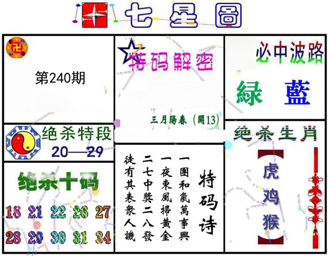 七星图