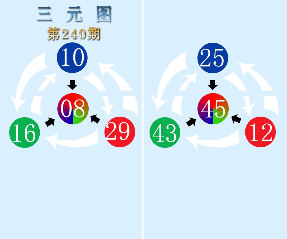 三元图