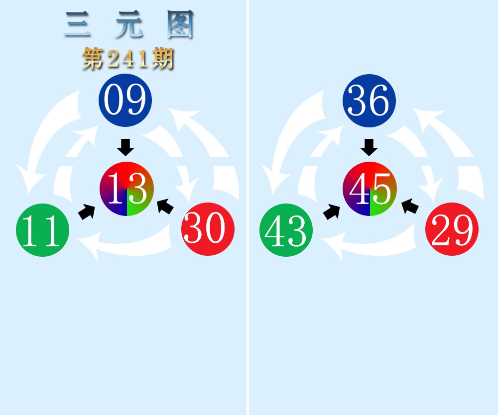 三元图