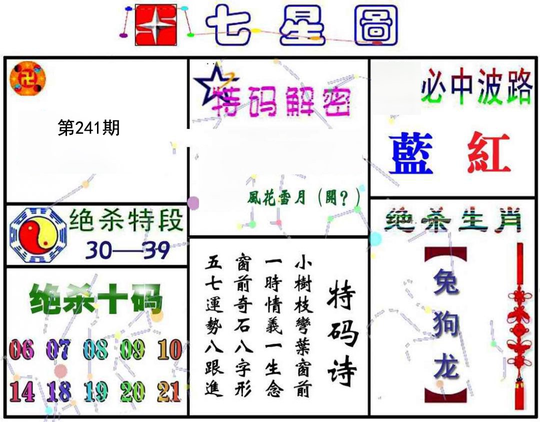 七星图