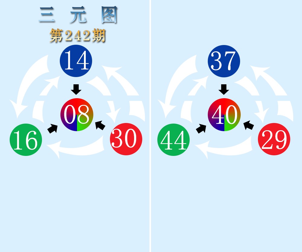 三元图