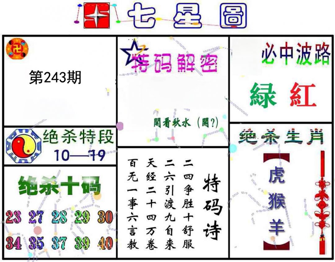 七星图