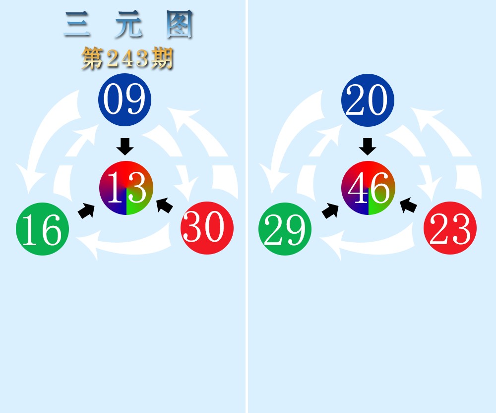 三元图