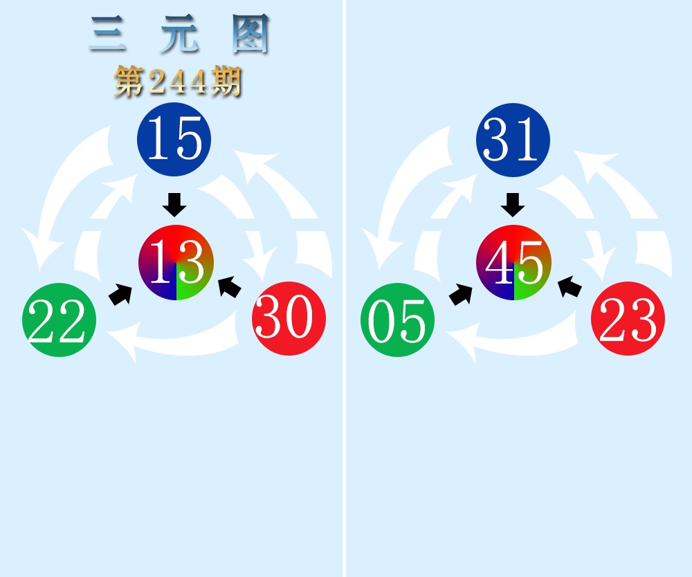 三元图