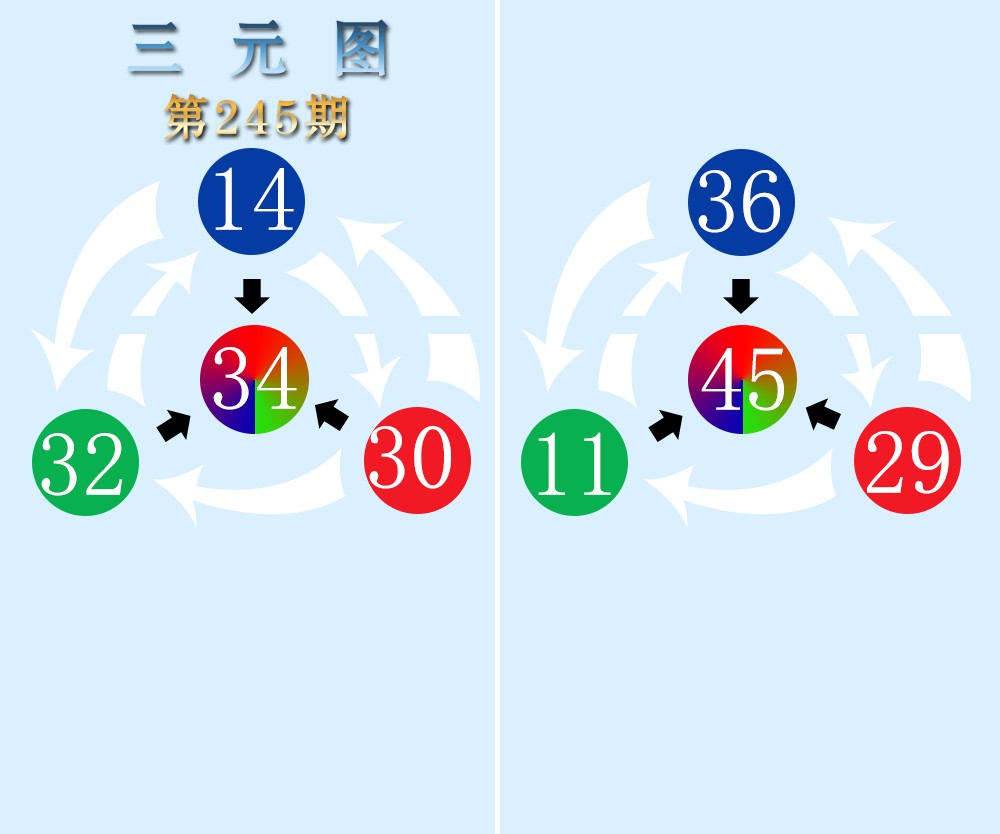 三元图
