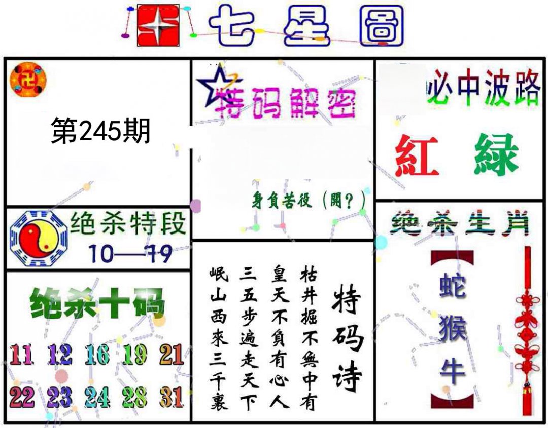 七星图