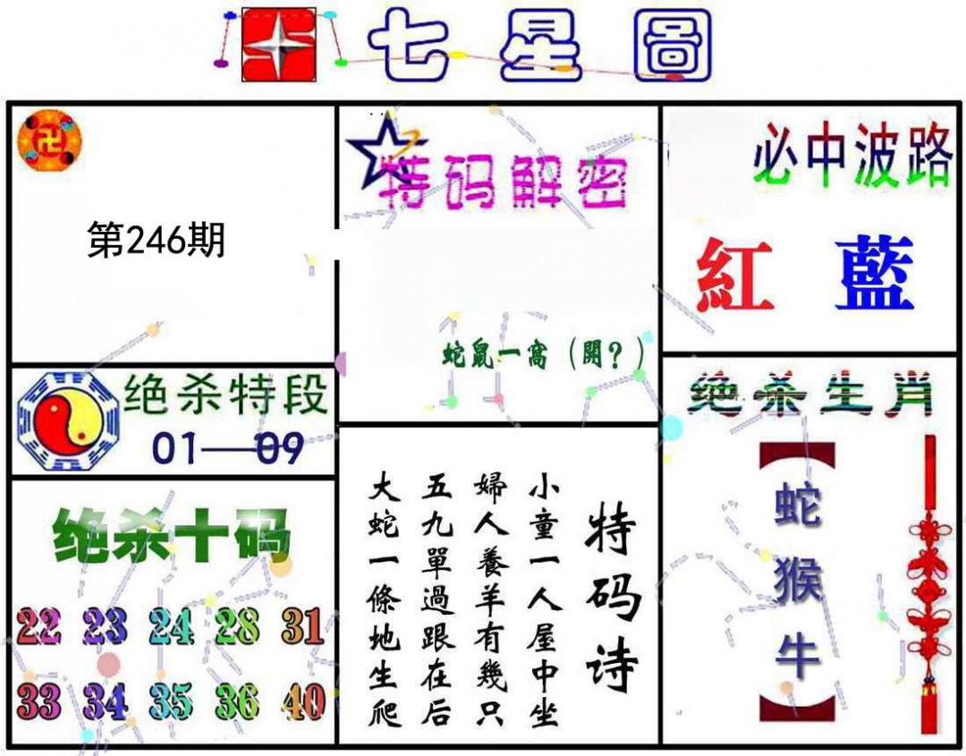 七星图