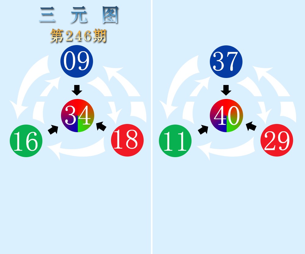 三元图