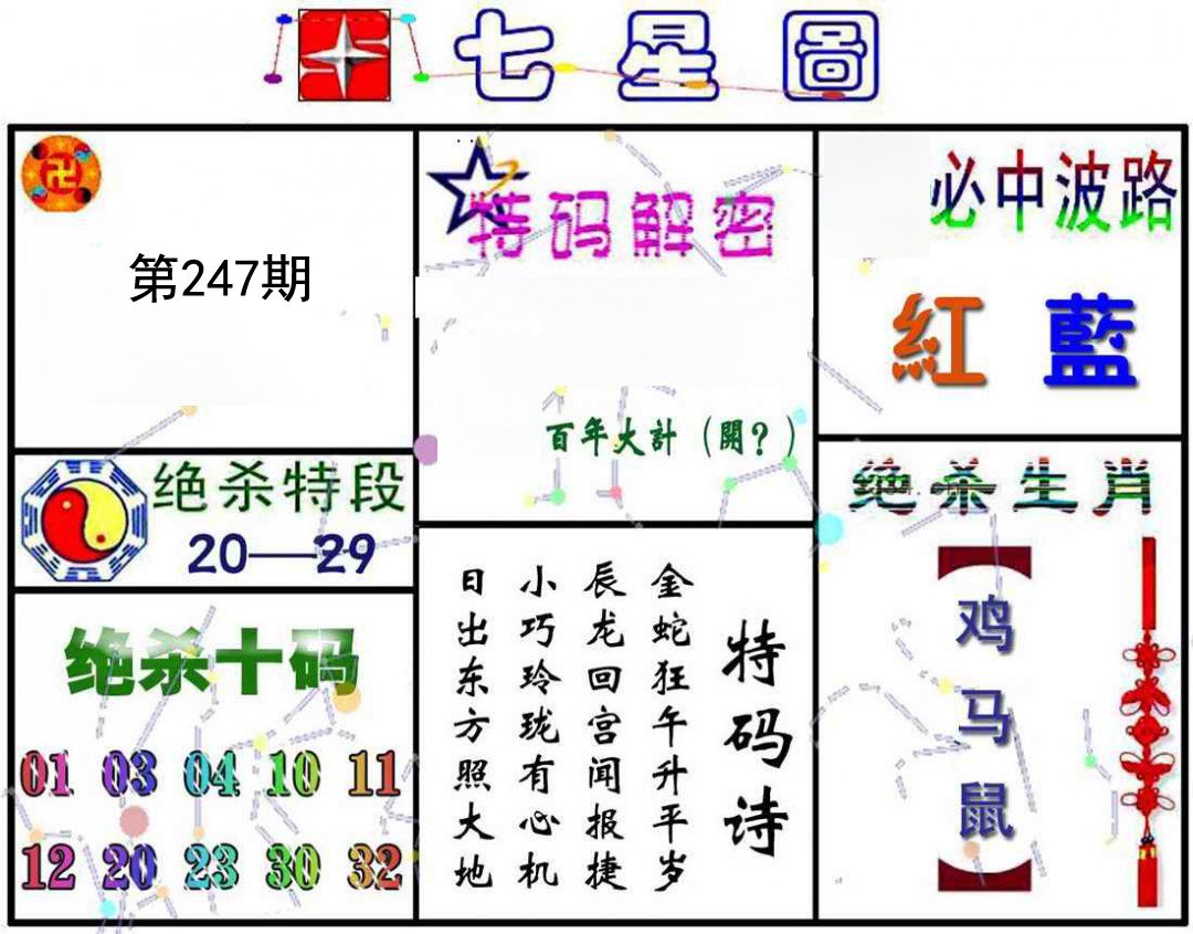 七星图