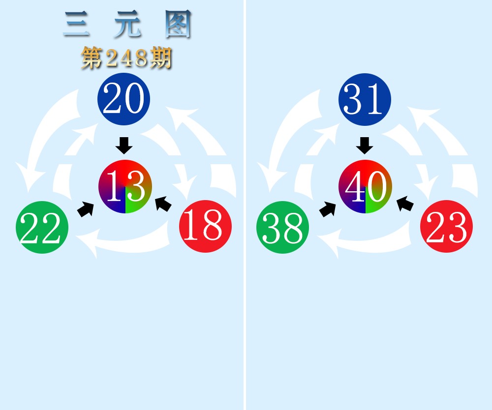 三元图