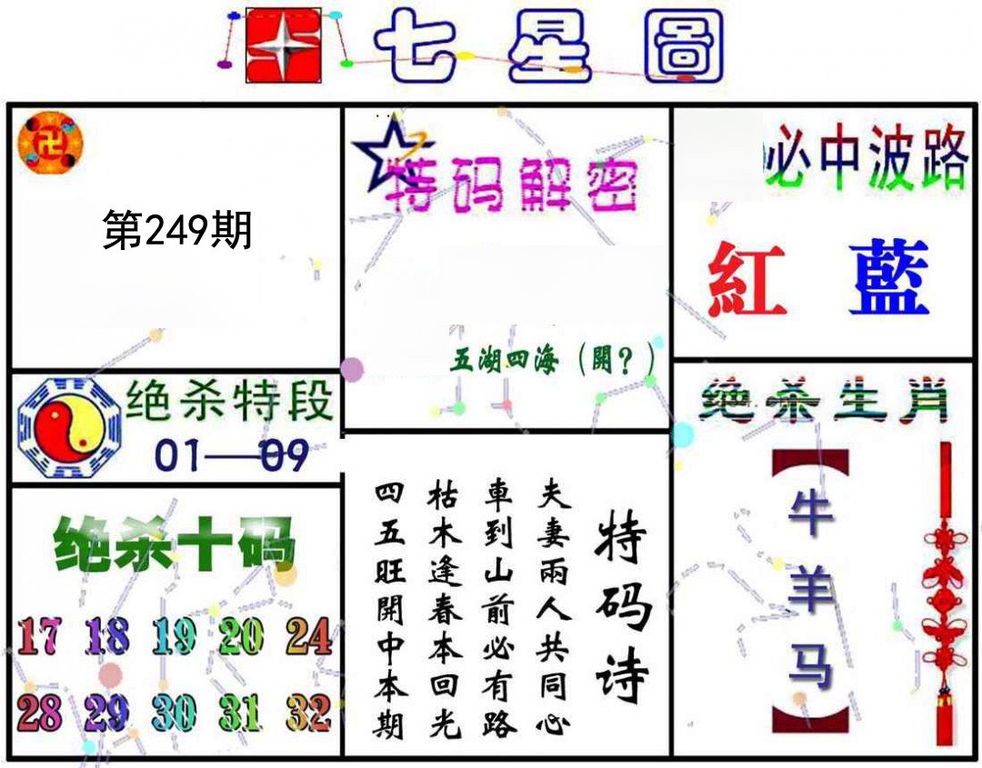 七星图