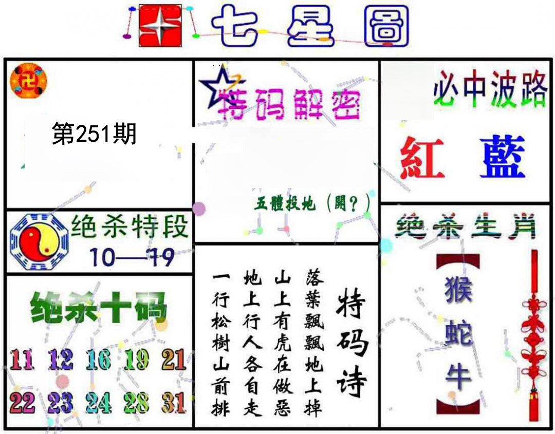 七星图