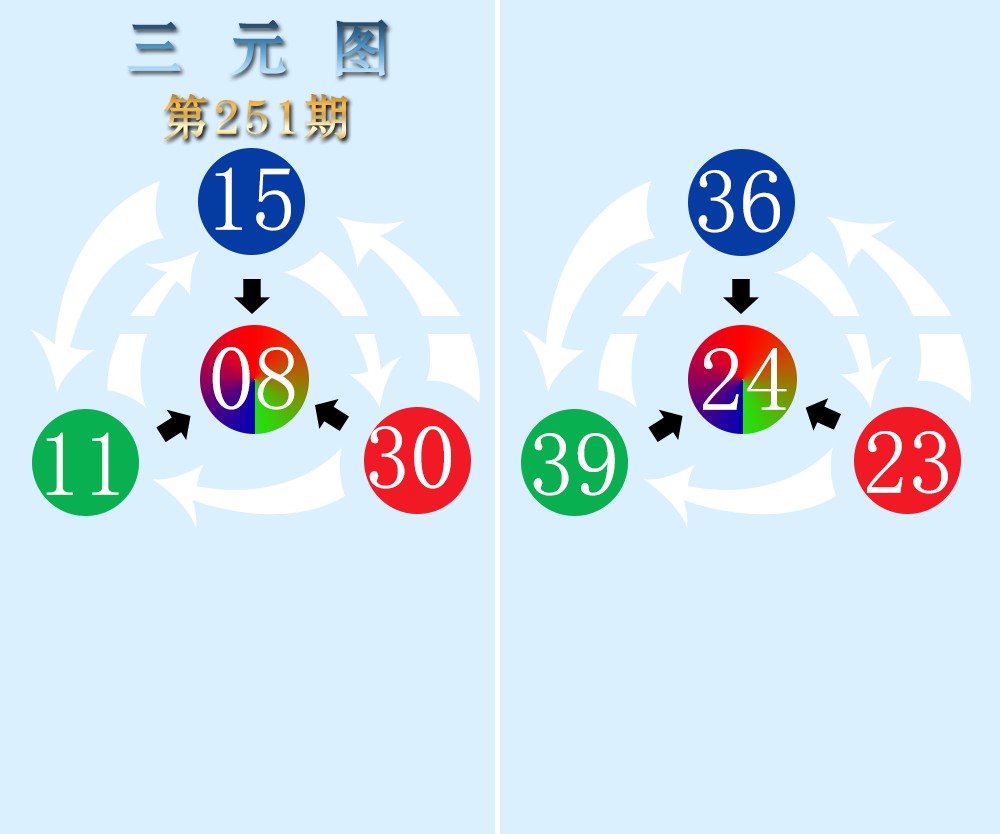 三元图