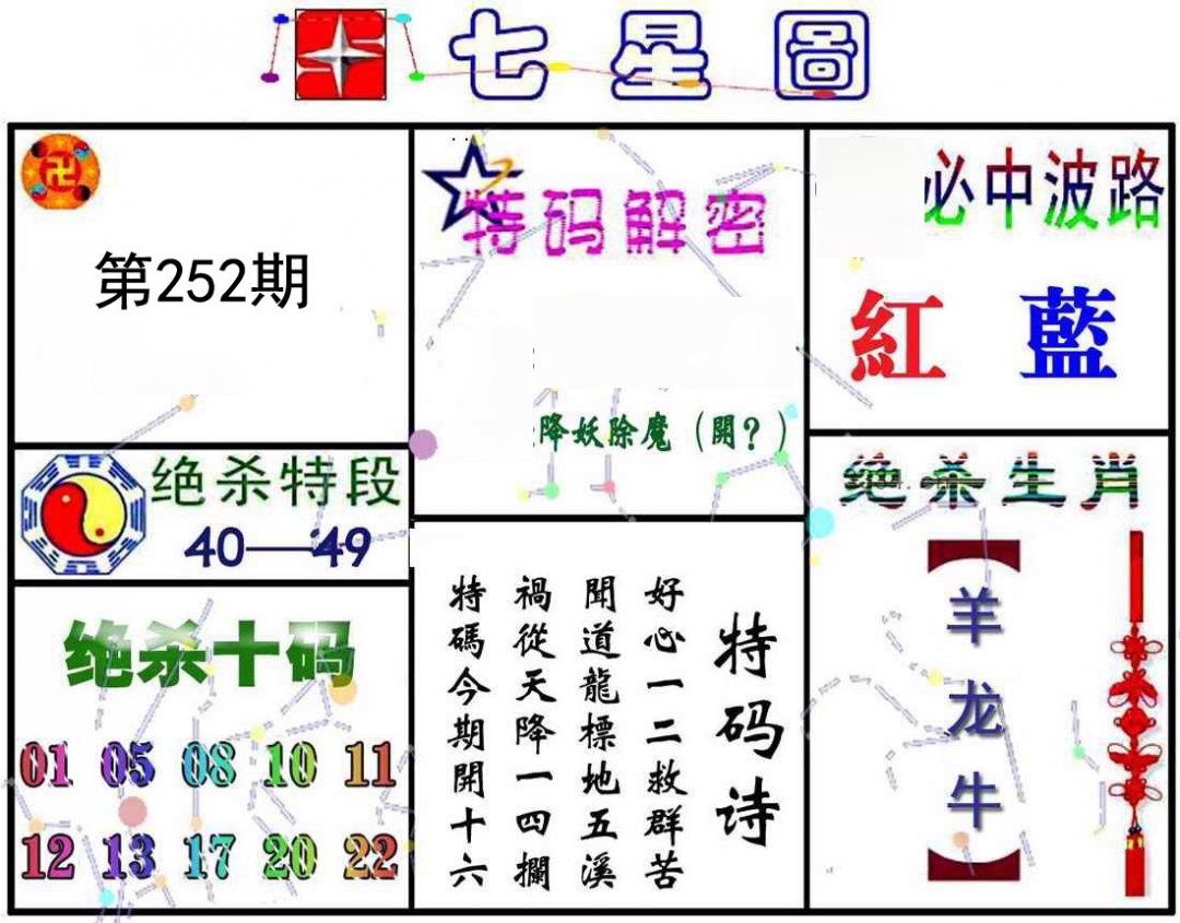 七星图