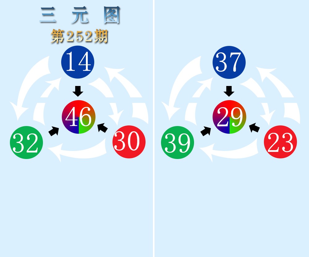 三元图
