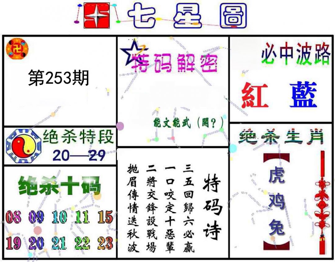 七星图