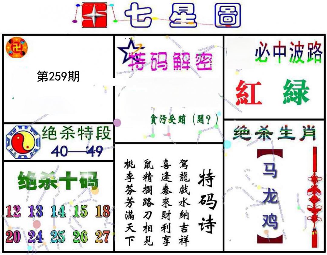 七星图