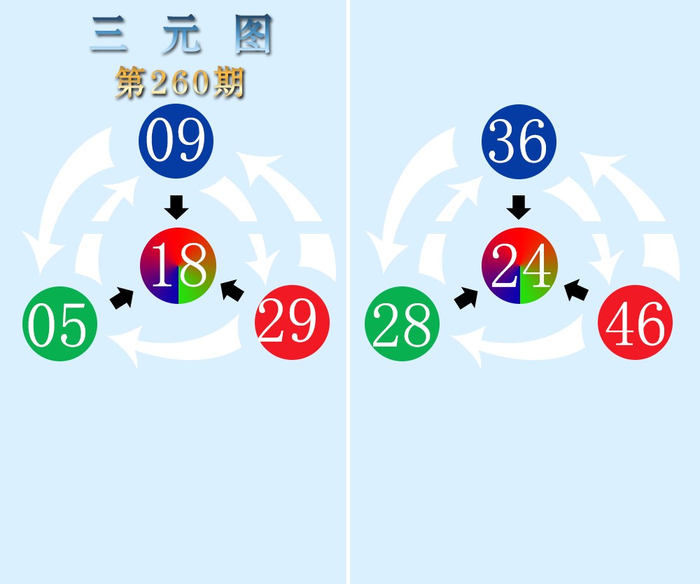 三元图