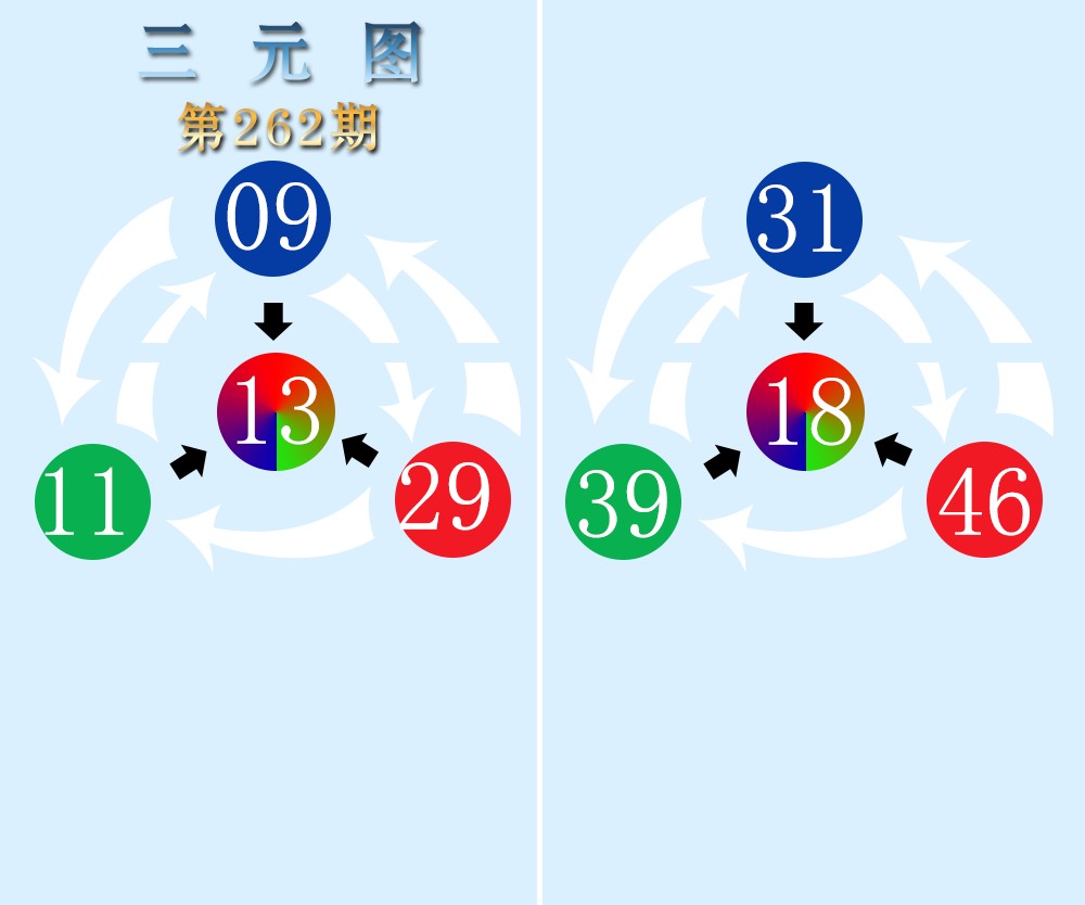 三元图