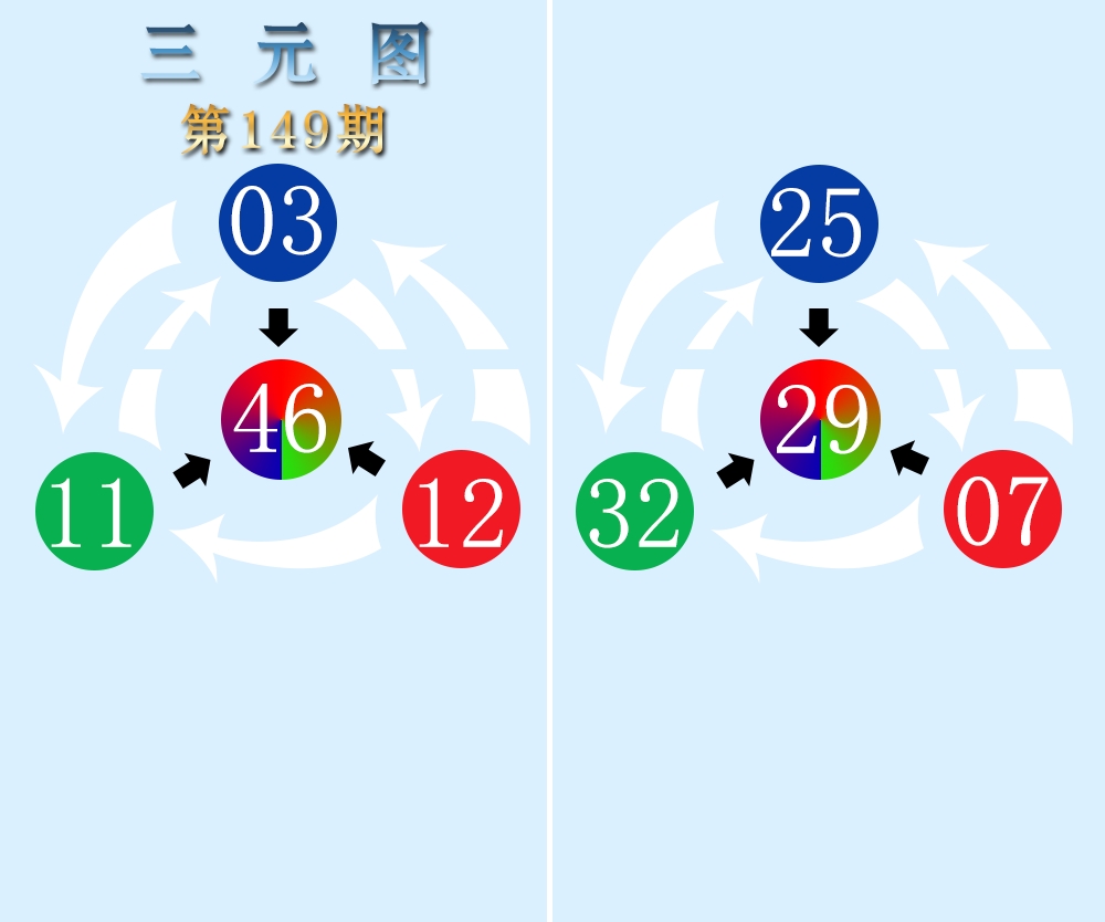三元图
