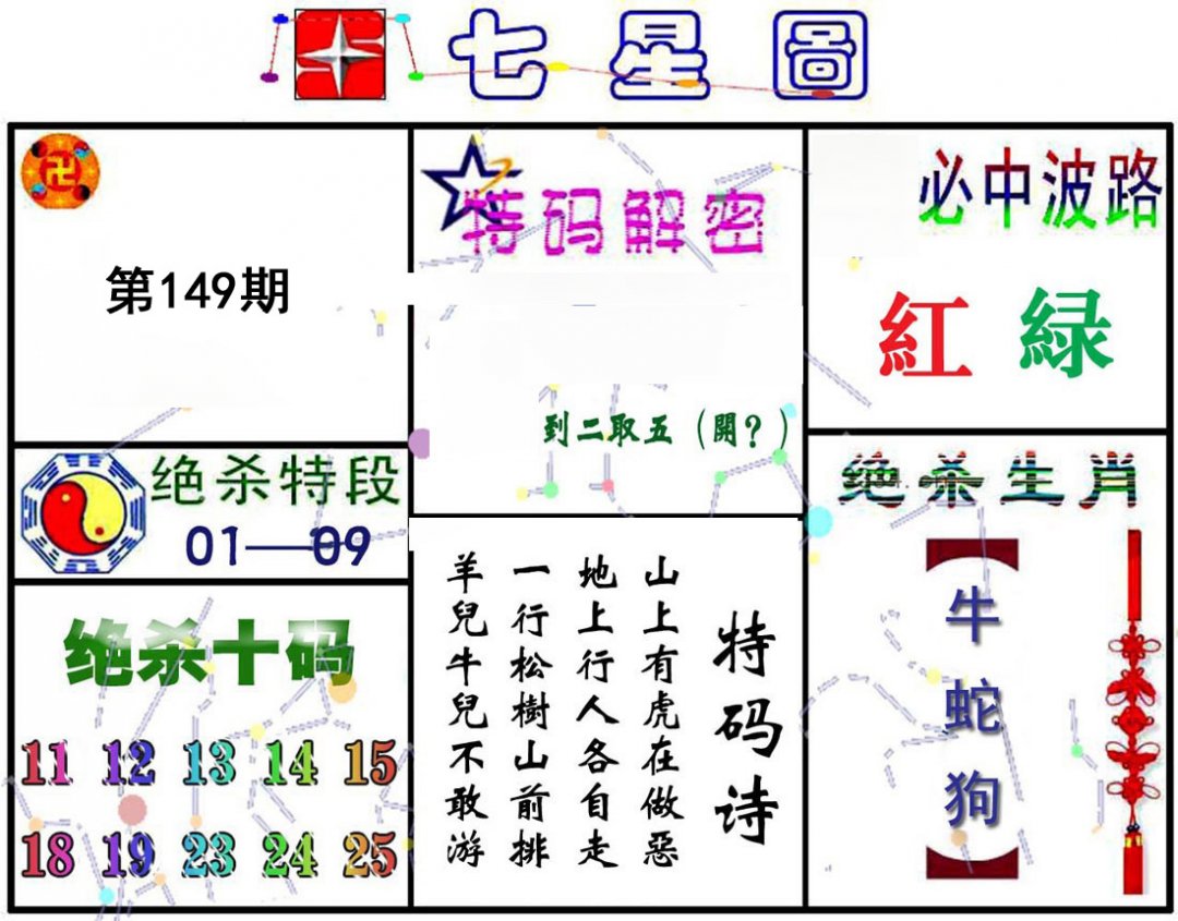 七星图